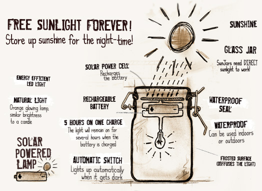 Sun Jar details