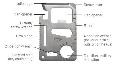 Credit Card Sized Multi Tool by Gents Hardware