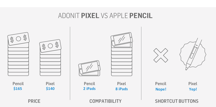 Adonit Pixel vs Apple Pencil